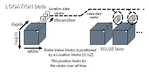 ILLUSTRATION OF LOCATION DATA