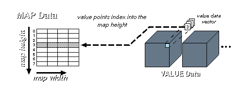 ILLUSTRATION OF MAP DATA