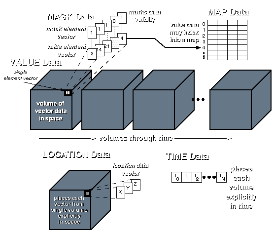 ILLUSTRATION OF POLYMORPHIC DATA MODEL