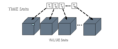 ILLUSTRATION OF TIME DATA