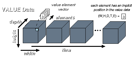 ILLUSTRATION OF VALUE DATA