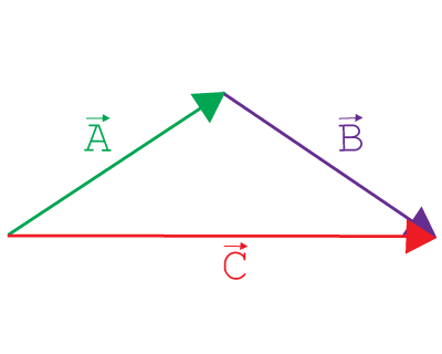 Fisica: Vectores Y Movimiento En El Plano 2D